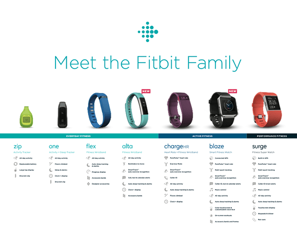 fitbit product line